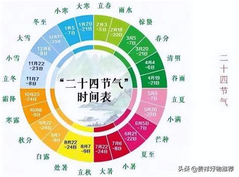 節氣查詢|二十四節氣(農業部全球資訊網)